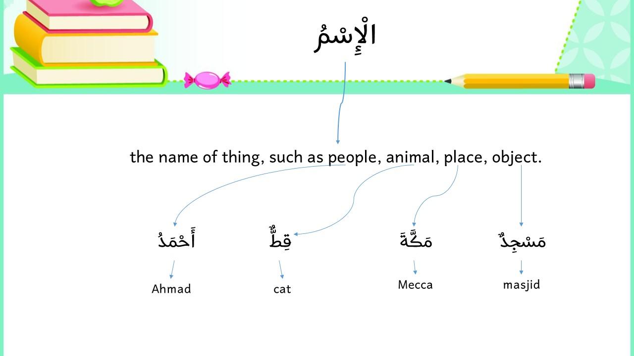 Kinds of Words in Arabic