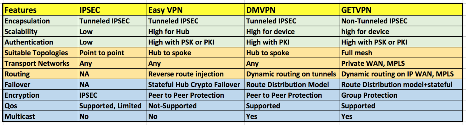 white papers comparing dmvpn and sdn