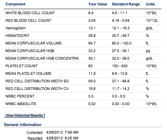 jm's Adventure with Multiple Myeloma: Lab Results - April 28 2012