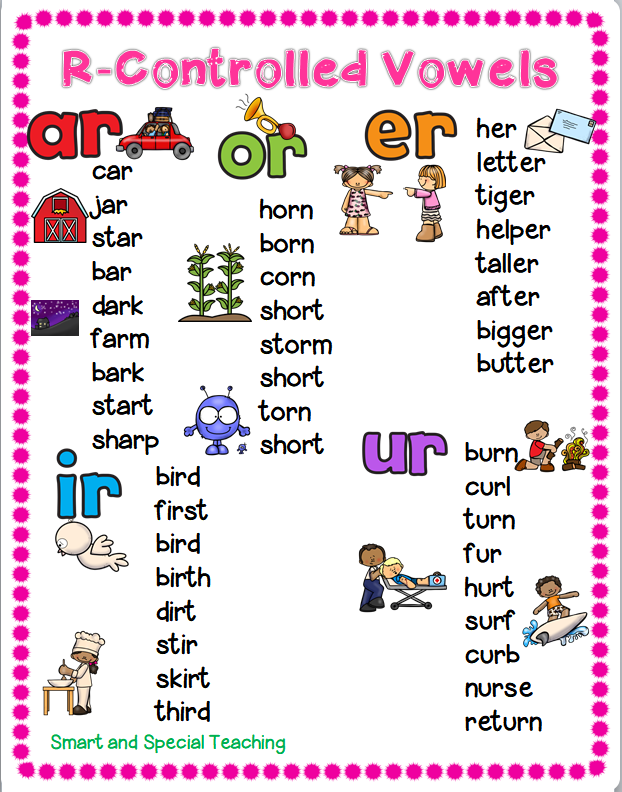 R Controlled Vowels Anchor Chart | Hot Sex Picture