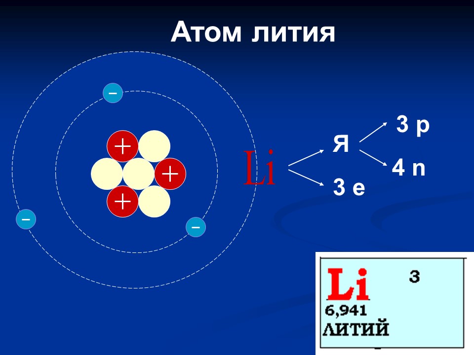 Электронная схема строения лития