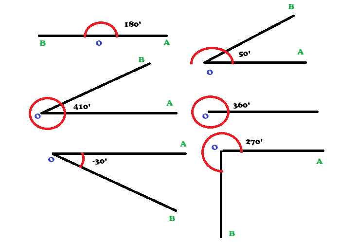 Cbse Ncert Notes Free TRIGONOMETRIC FUNCTIONS cbse-ncert-notes-free-trigonometric-functions