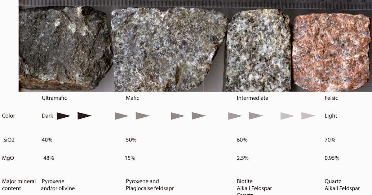 how-to-classify-igneous-rocks-into-ultramafic-mafic-intermediate-and