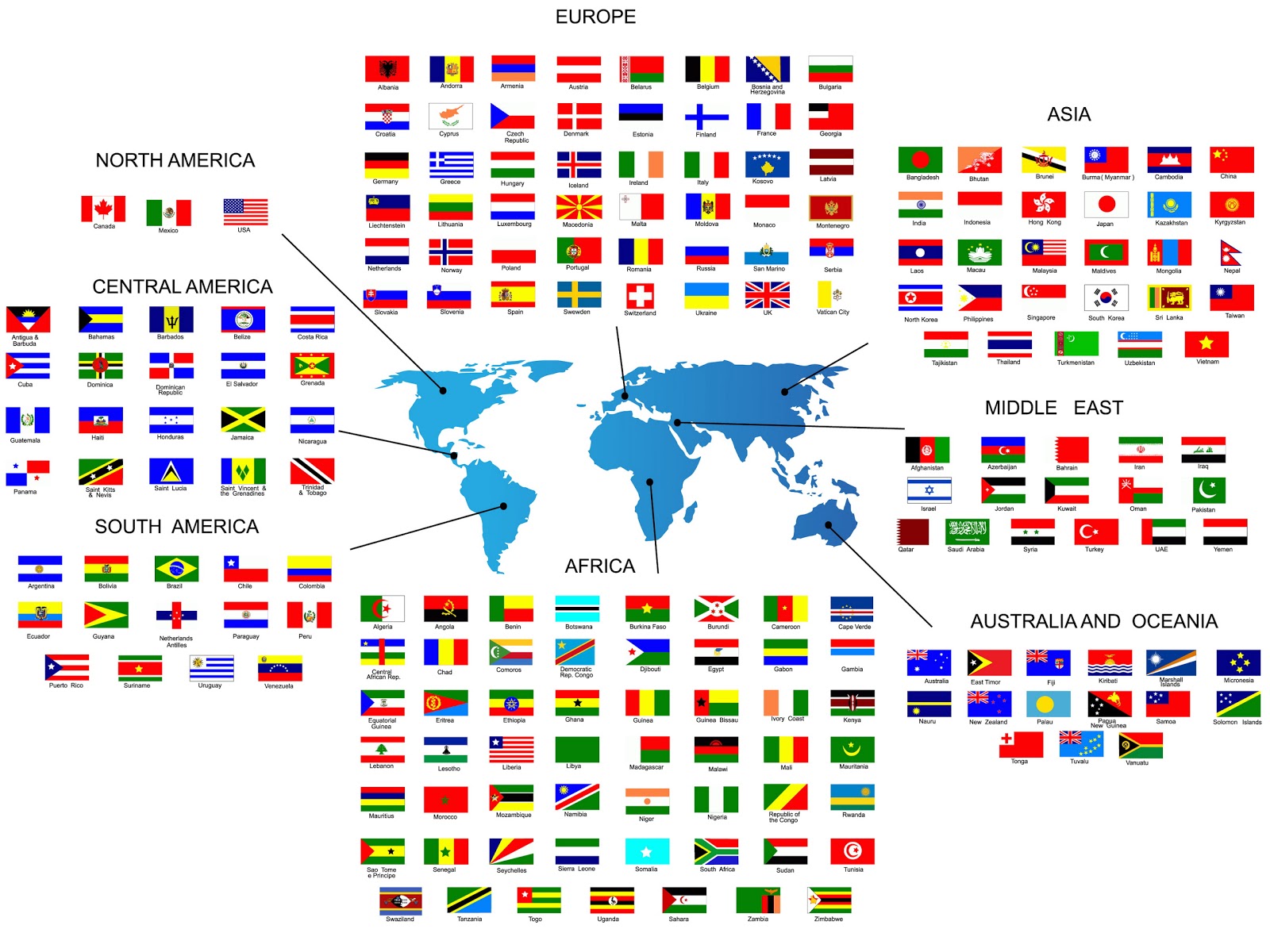 Flags of all country of World - JANCOK