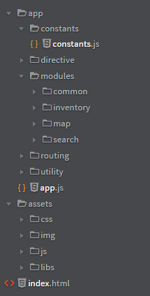 Expected Output: Best AngularJS Project Structure