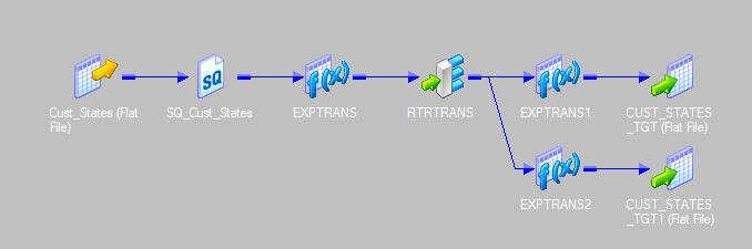 Learn Informatica Practically : Scenario 3: How to load multi-format ...
