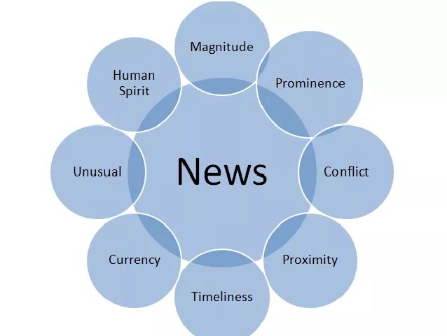 10 Nilai Berita News Values Komunikasi Praktis