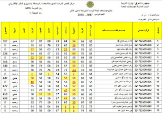 نتائج الصف الثالث المتوسط الخارجي لعام 2018 الدور الثاني في العاصمة بغداد الكرخ والرصافة نتائج الصف الثالث المتوسط الخارجي لعام 2018 الدور الثاني في العاصمة بغداد الكرخ والرصافة