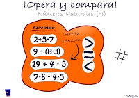 http://www3.gobiernodecanarias.org/medusa/ecoescuela/recursoseducativos/files/2012/02/OperayCompara_Naturales.swf