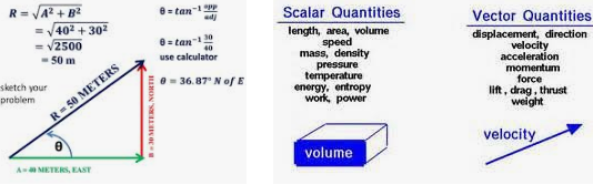 How To Add Scalar And Vector Quantities - QUESTNI