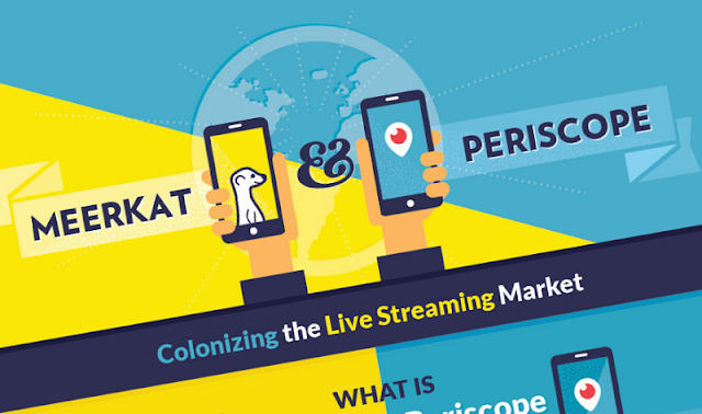 Meerkat and Periscope: Colonizing the Live Streaming Market - infographic