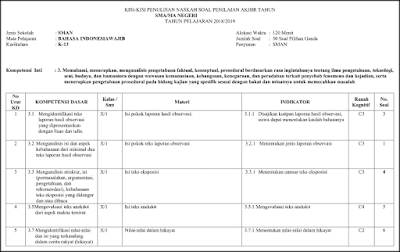 Kisi Kisi Bahasa Indonesia Pat Ukk Kelas 10 Kurikulum 2013 Tahun 2019 Informasi Data Pendidikan