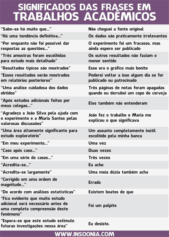 Professor Eduardo Costa: O significado das frases em trabalhos acadêmicos