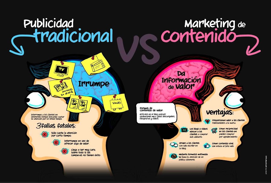 Publicidad Tradicional VS Marketing de Contenido.