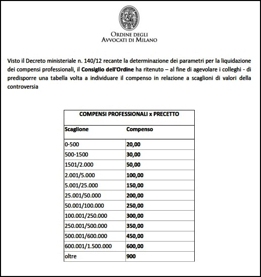 consiglioaperto TABELLA COMPETENZE PER ATTO PRECETTO (ELABORATA DALL'ORDINE AVVOCATI DI MILANO).