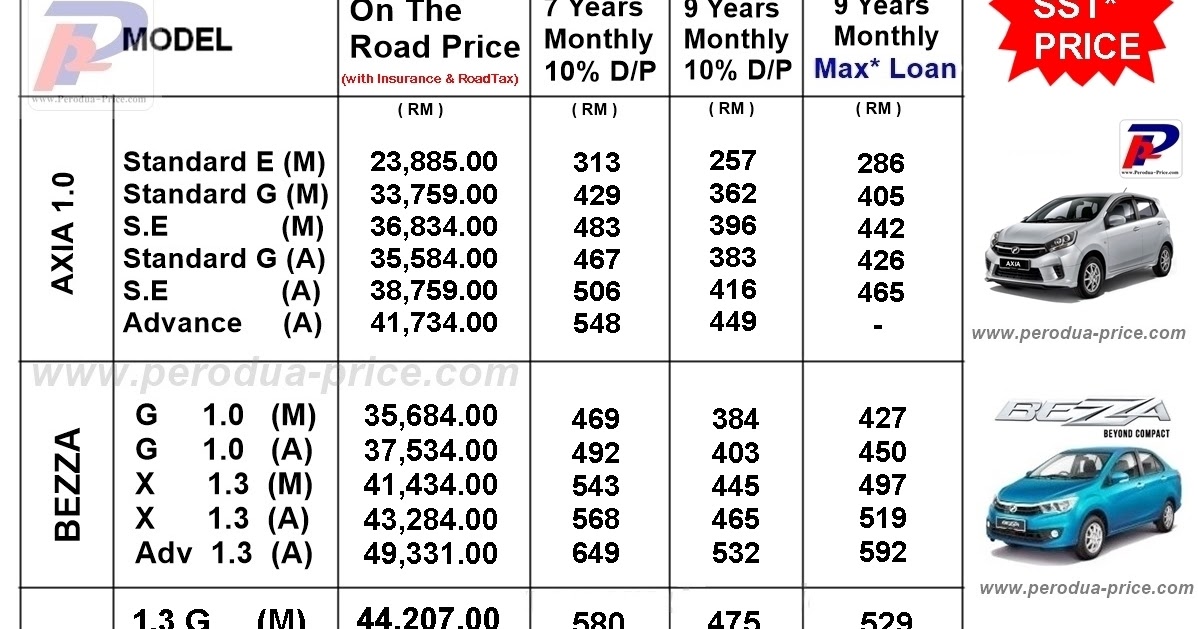 Perodua Myvi Price List Sarawak 31 Ogos 2021