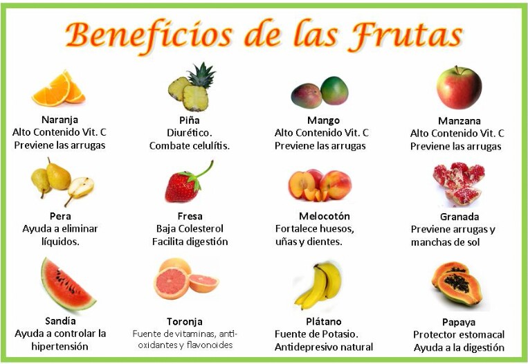 Lista de frutas con sus propiedades. | elistmopty