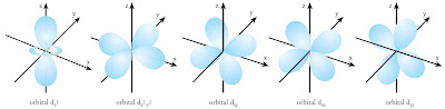 bentuk orbital d 