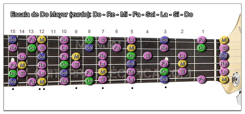 Escala de Guitarra para Zurdos
