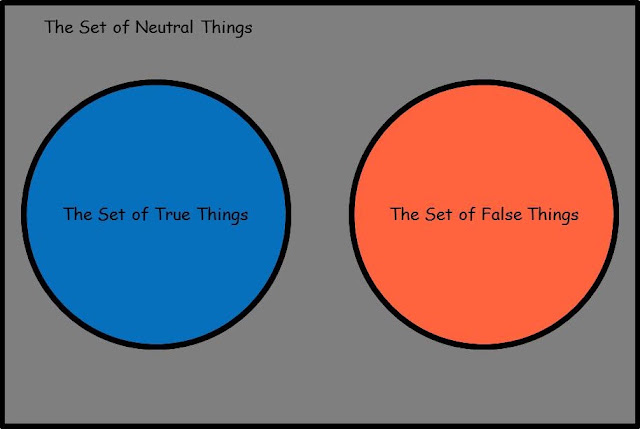 neopolitan's philosophical blog: July 2012