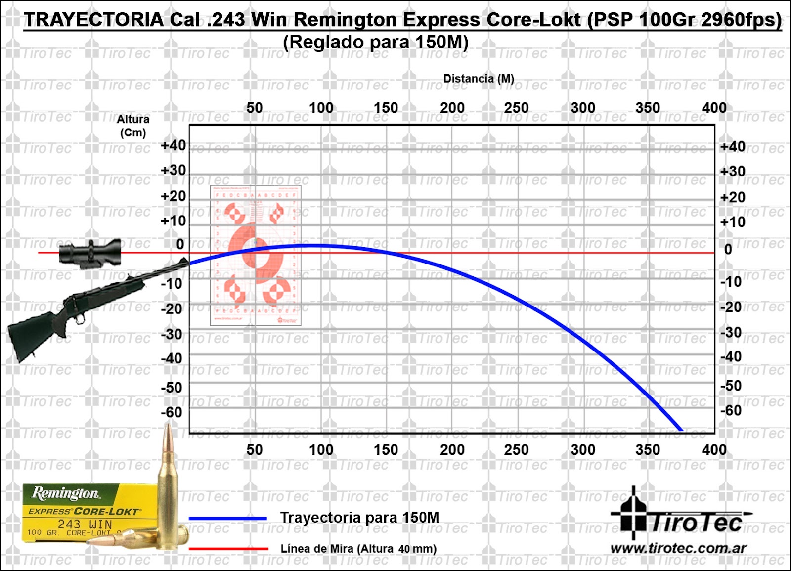 Tirotec: Calibre 243 Win Remington Express 100 Grain Core-Lokt PSP