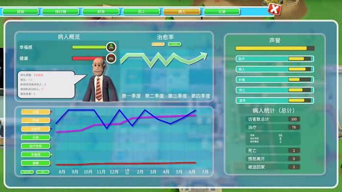 雙點醫院 (Two Point Hospital) 各關卡三星佈局與運營心得