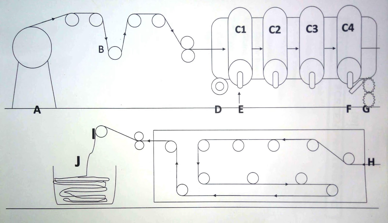 TEXTILE CHEMROSE: ROTARY SCREEN PRINTING