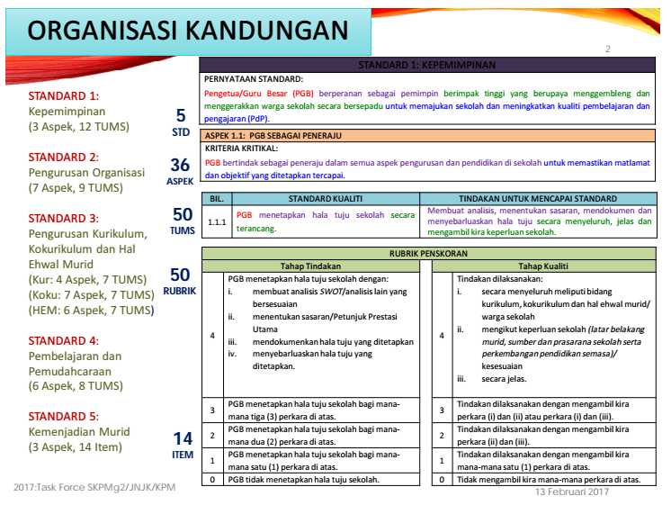 Majlis Guru Besar Hulu Langat Skpmg2 Standard Kualiti Pendidikan Malaysia Gelombang 2