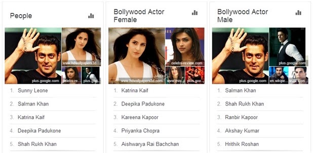 Popular-Indian-people-actor-actresses.jp