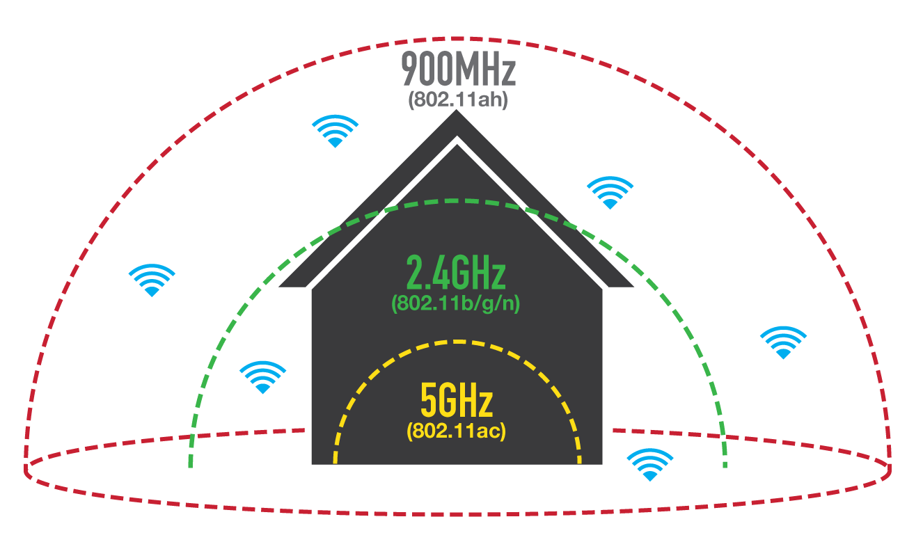 linux wifi spectrum analyzer linux wifi spectrum analyzer