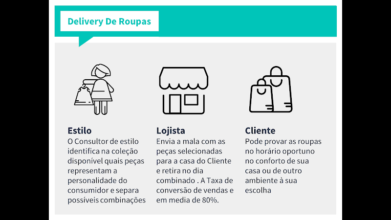 Como criar um Delivery de roupas assertivo Como criar um Delivery de roupas assertivo
