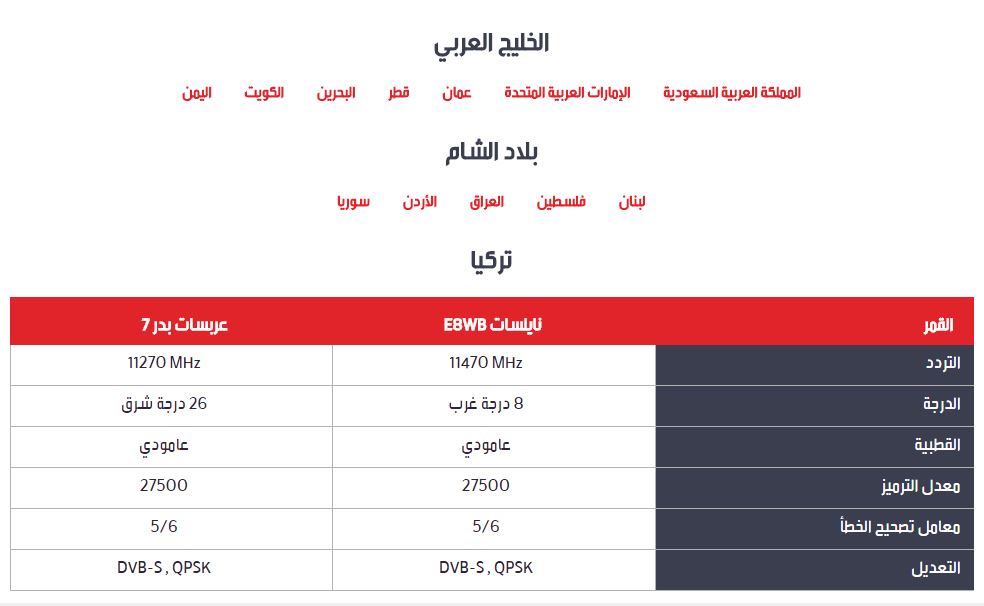 رف خارج البلاد جدوى تردد قناة Mbc دراما الجديد على نايل سات 2017 Mav Madeinitaly It