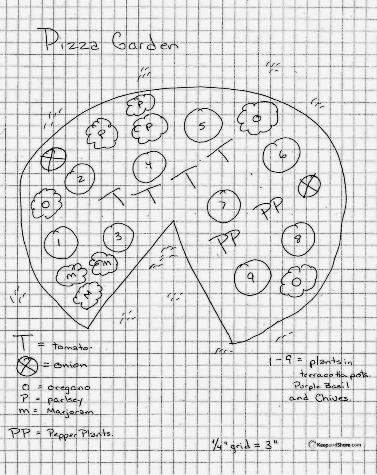 Backyard Patch Herbal Blog Herb Garden Design Pizza Garden