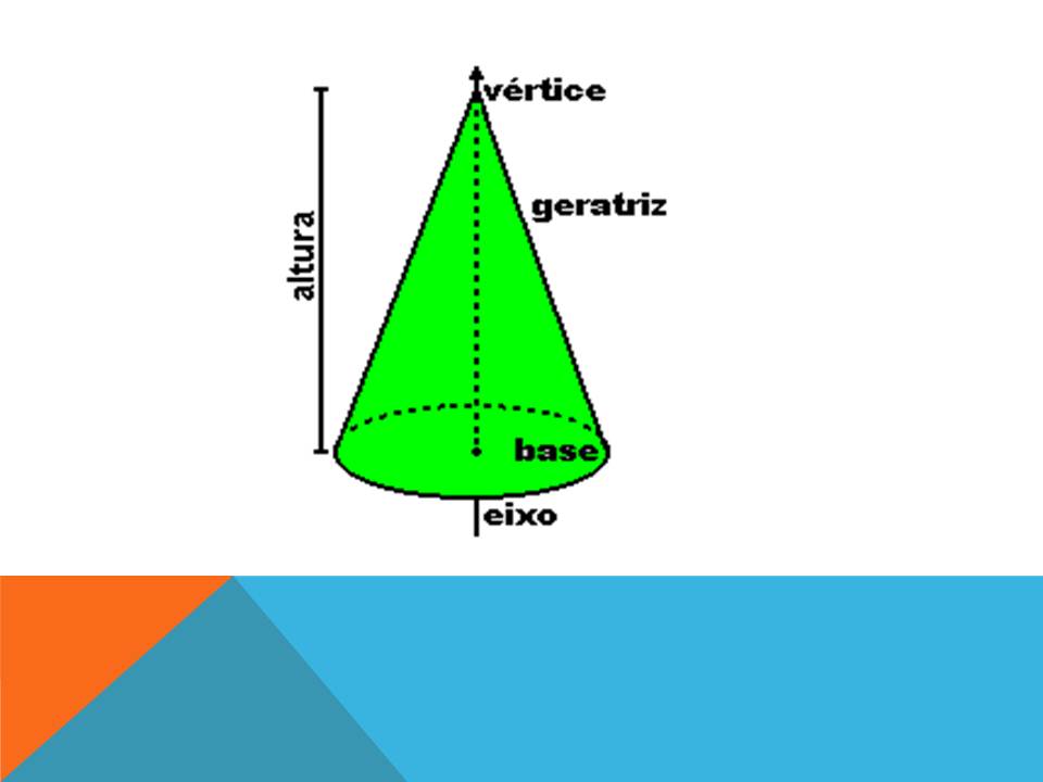 Quantas Vértices Tem O Cone