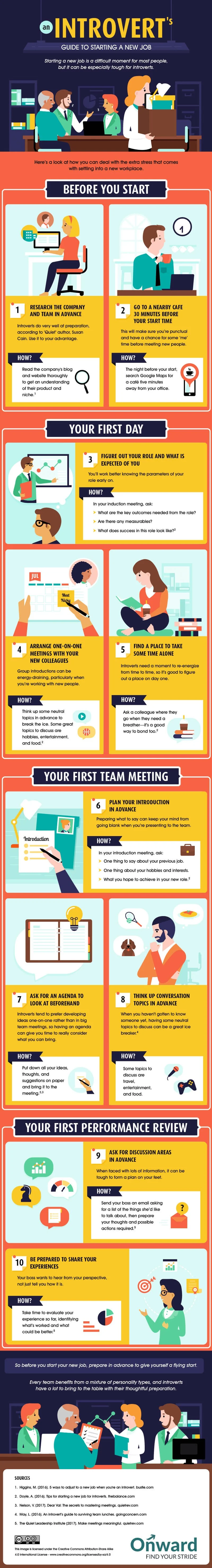 An Introvert’s Guide to Starting A New Job - #infographic