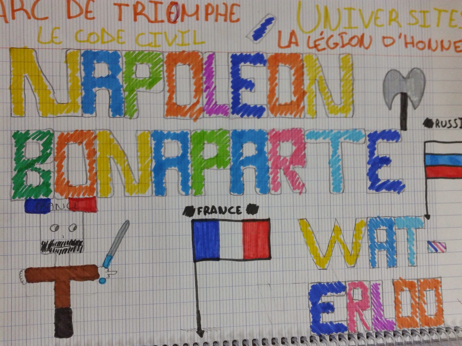 Classe de CM2. École Saint Louis des Français.: Napoléon Bonaparte.