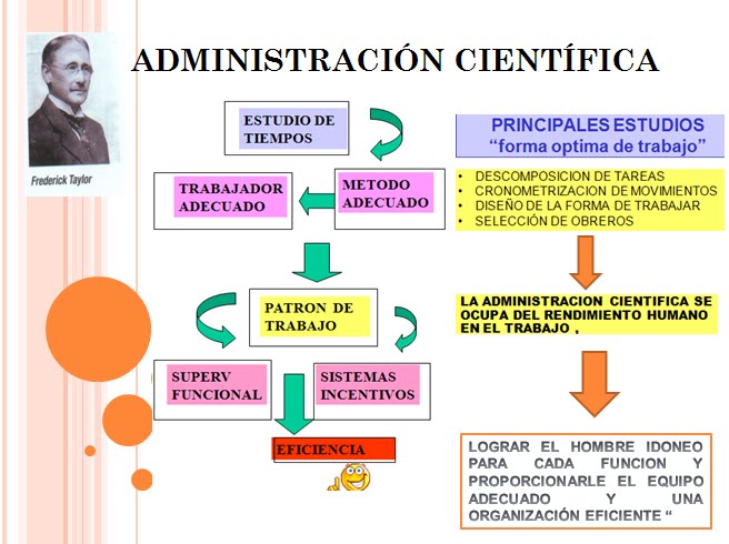 Administracion: mayo 2013