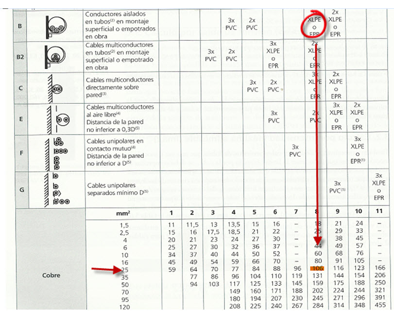blog-del-departamento-de-instalaciones-calculo-de-secciones-de