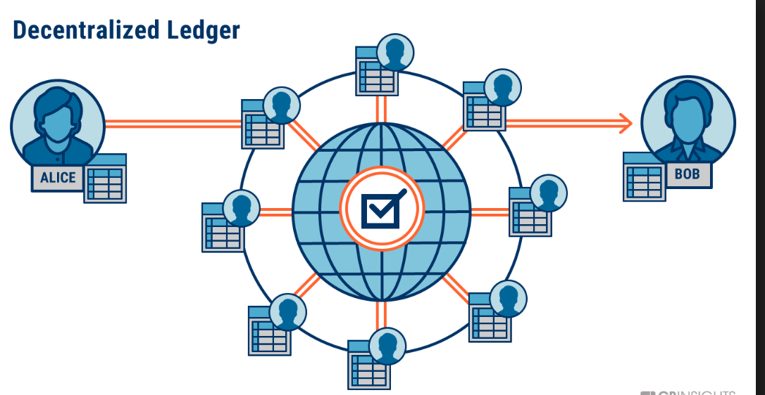What are Digital (Blockchain)ledgers???