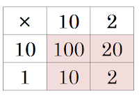 Negative Divided by a Negative Equals Funny - Olivier Scimerial