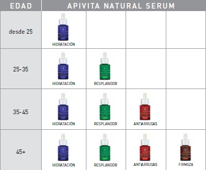 apivita natural serum serum segun edad