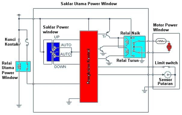 Wiring Diagram Central Lock Dan Power Window