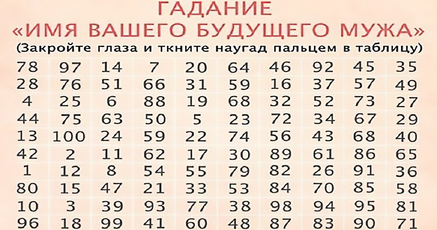 гадание на любовь по дате рождения