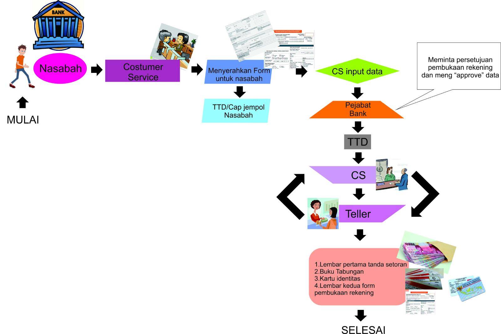  Inilah Aku dengan Sejuta Kekuranganku. Sistem