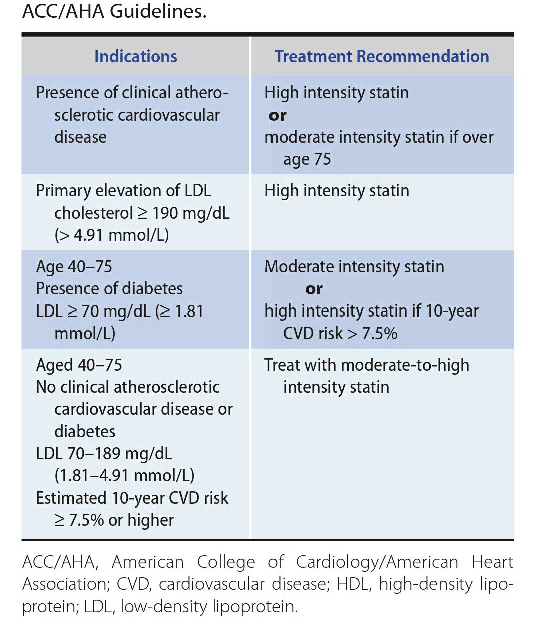 statin-equivalent-dosing-chart