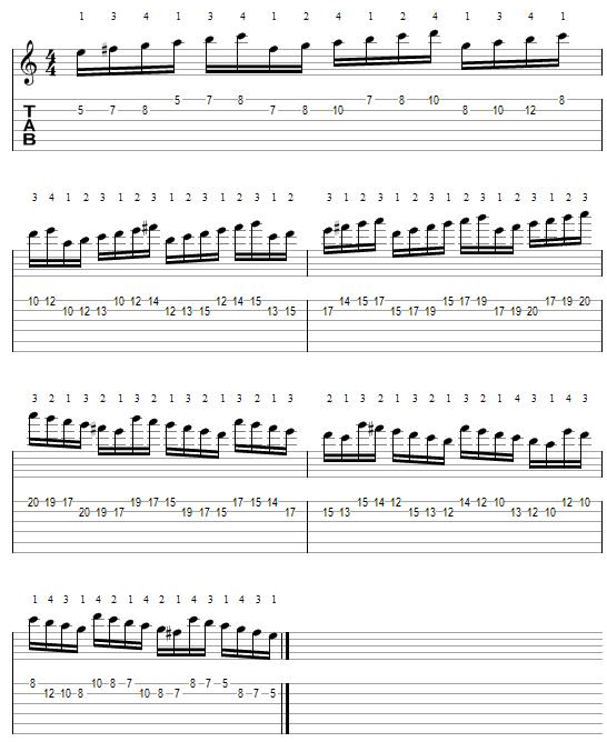 Les 8 principaux accords faciles de guitare pour débutants La