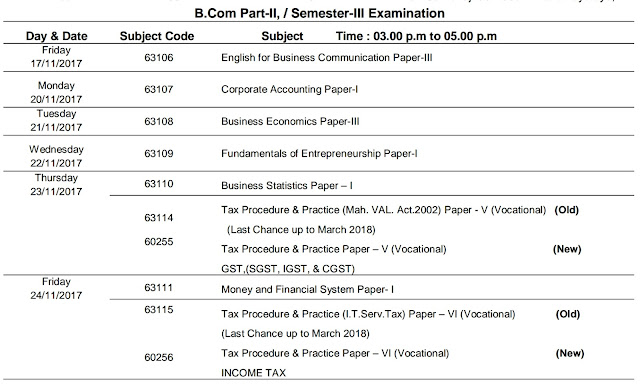 Department of Statistics, D.R.K. College of Commerce, Kolhapur: Final Examination Schedule B Department of Statistics, D.R.K. College of Commerce, Kolhapur: Final Examination Schedule B