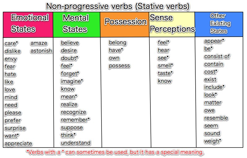 english-site-antonio-mars-stative-and-dynamic-verbs