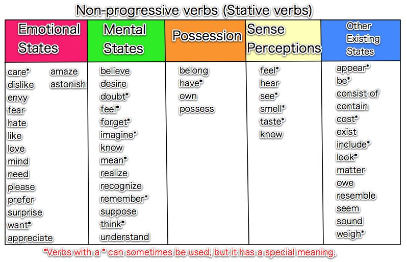 wettbewerber-raffinerie-herrlich-stative-and-dynamic-verbs-worksheet