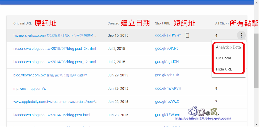 Google URL Shortener 短網址服務